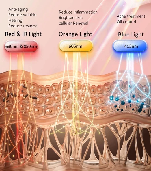 Aphrona - Halo Led Işık Terapisi - Yüz ve Boyun için Cilt Bakım Maskesi - 2