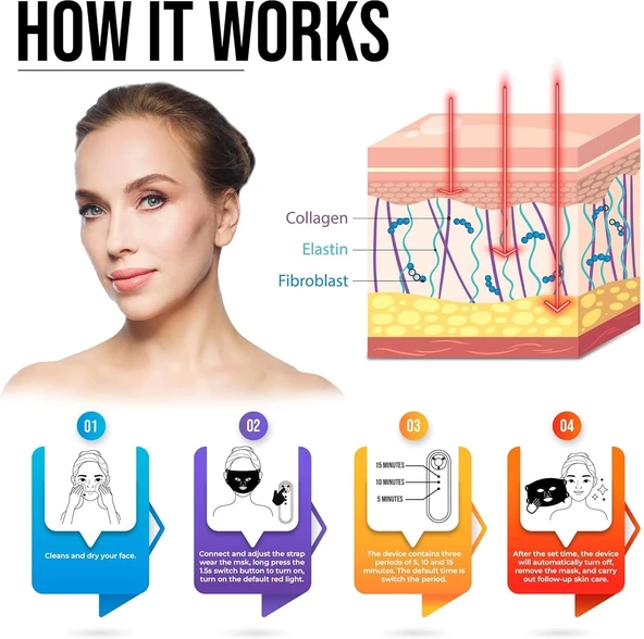 PureRadiance Yüz için LED Kırmızı Işık Terapi Maskesi, 7 Renk Modu - 2