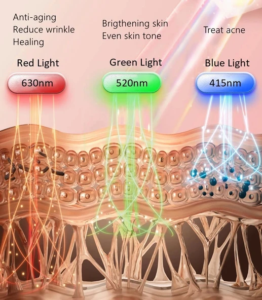 Aphrona Moonlight 3 Renkli LED Yüz ve Cilt Bakım Maskesi - Işık Terapisi - 2