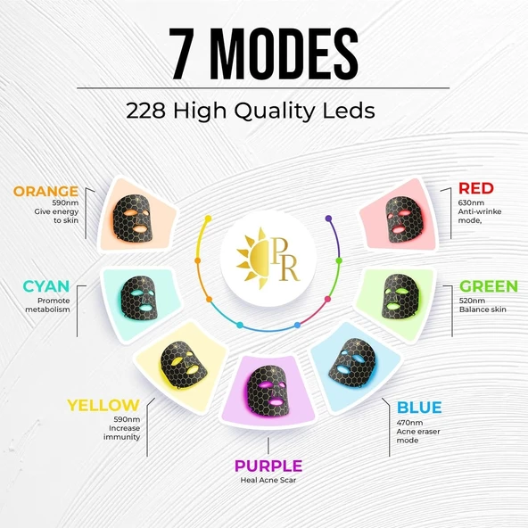 PureRadiance Yüz için LED Kırmızı Işık Terapi Maskesi, 7 Renk Modu - 3