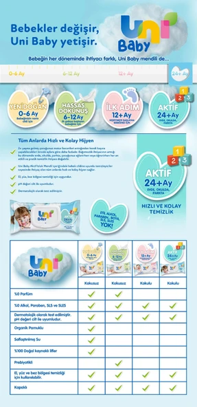 Uni Baby Islak Havlu Aktif / Oyna & Öğren 52 Yaprak (24 Lü Set) 1248 Yaprak (8PK*3) - 4