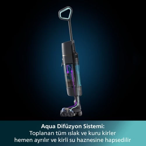 Philips XW7110/01 Aqua Trio 7000 Serisi Kablosuz Dik Süpürge - 8