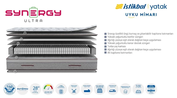 İSTİKBAL SYNERGY ULTRA YATAK - 3