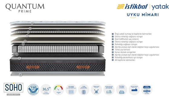 İSTİKBAL QUANTUM PRİME GRİ YATAK - 3