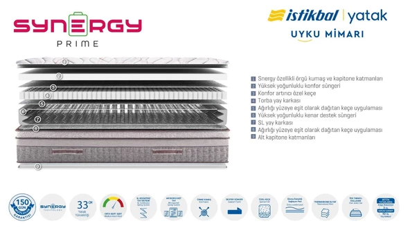 İSTİKBAL SYNERGY PRİME YATAK - 3