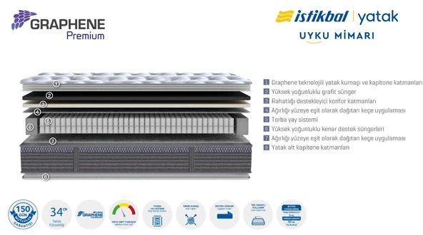 İSTİKBAL GRAPHENE PREMİUM YATAK - 3
