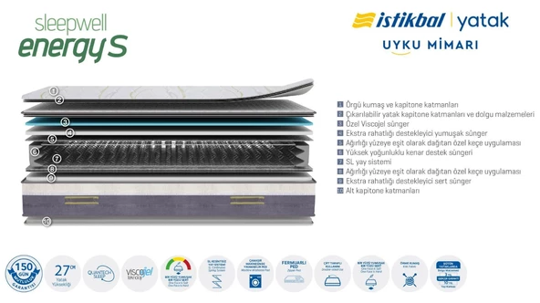 İSTİKBAL SLEEPWELL ENERGY S YATAK - 3