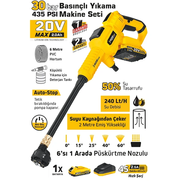 SGS Akülü Şarjlı Basınçlı Oto Yıkama Makine Seti 20V 2.0 AH - 2