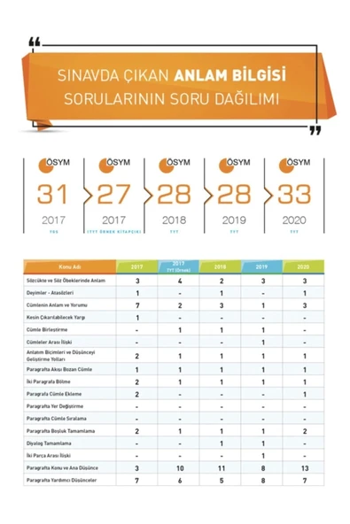 LİMİT KRONOMETRE PARAGRAF SORU BANKASI - 3