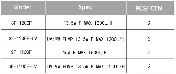 Sobo Akvaryum Dış Filtre 15W. 1500 Lt/Saat SF-1500F - 2