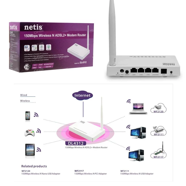 NETİS DL-4312 Kablosuz Modem Router 4 Port 150 Mbps Adsl2