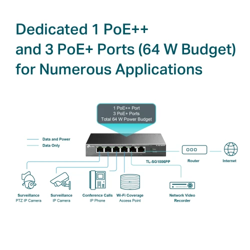 TP-LINK TL-SG1006PP 6 Port, GigaBit, Metal Kasa, 4 Port PoE, 64W, Yönetilemez, Masaüstü Switch - 3