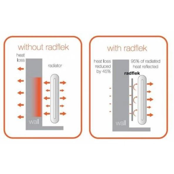5 Adet Kalorifer Peteği Radyatör Petek Arkası Folyo Kaplı Polietilen Sünger Isı Yalıtım Levhası - Resim 3