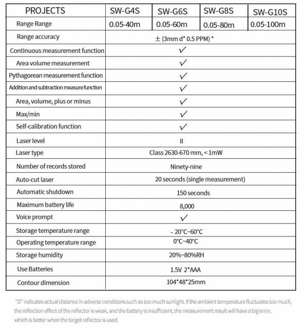 PROFESYONEL LAZER METRE 60 METRE MESAFE ÖLÇÜM LAZERLİ 60 M - 12