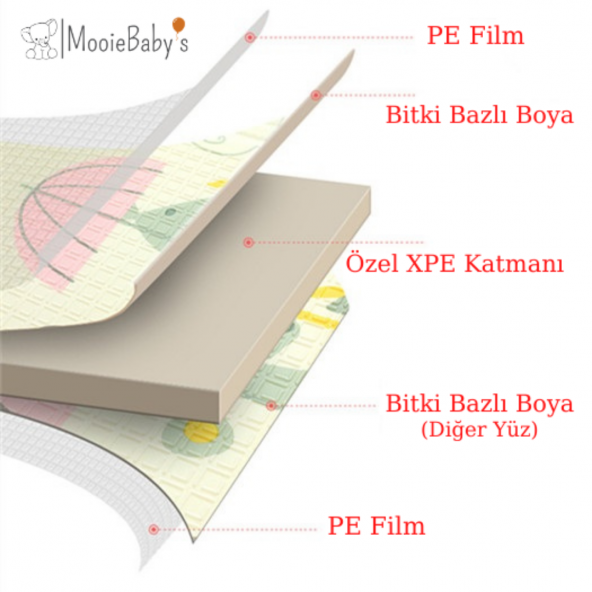MooieBaby’s Fun Road Katlanabilir Oyun Matı Oyun Halısı 180 X 200 X 1,5 cm - 4
