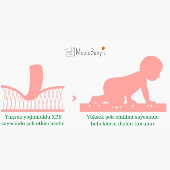 MooieBaby’s Fun Road Katlanabilir Oyun Matı Oyun Halısı 180 X 200 X 1,5 cm - 5