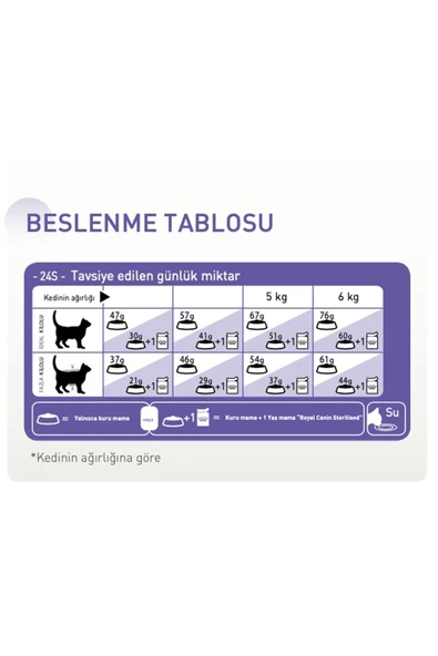 Royal Canin Sterilised Kısır Kedi Mamasi 15 Kg - 3