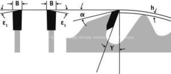 EDN Ağaç Testere LWZ 300*3,2*30 28Z - 2