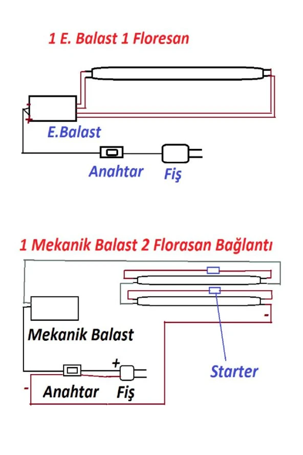 Philips 18W T8 Floresan Lamba Kar Beyazı 60 Cm - 6