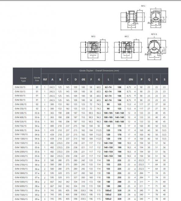 Kem-P EVM 200/15 0,18 KW 1400 D/D Elektrik Vibrasyon Motoru - 2
