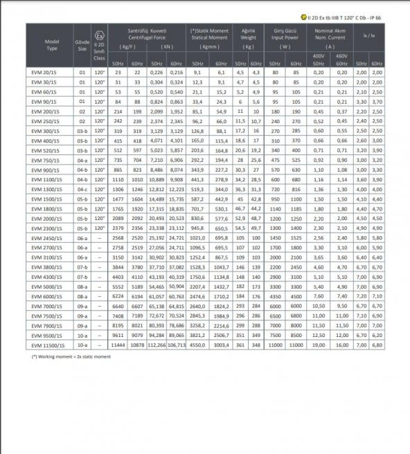 Kem-P EVM 200/15 0,18 KW 1400 D/D Elektrik Vibrasyon Motoru - 3