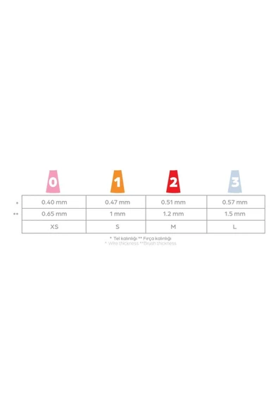 Glimo Açılı Arayüz Fırçası XSmall - 3