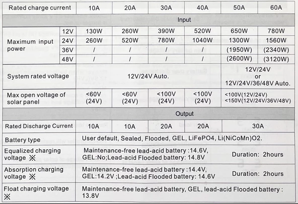 Lexron 40A 40 Amper 12V -24V Mppt Solar Şarj Kontrol Cihazı - 4