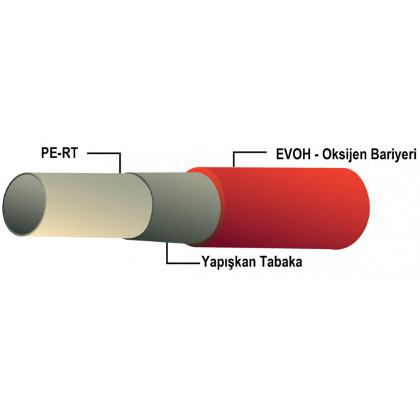 Nano Pe-rt Oksijen Bariyerli 5 Katmanlı Yerden Isıtma Borusu 16x2mm - Resim 2