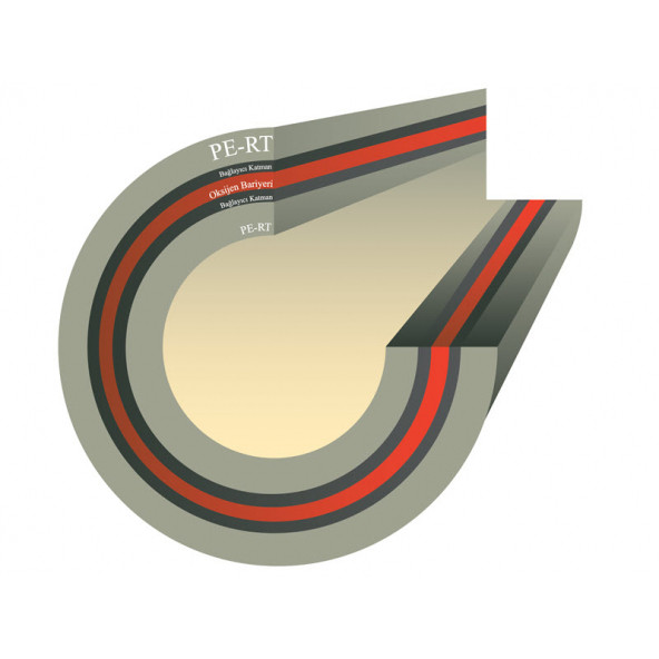 Nano Pe-rt Oksijen Bariyerli 5 Katmanlı Yerden Isıtma Borusu 16x2mm - Resim 3