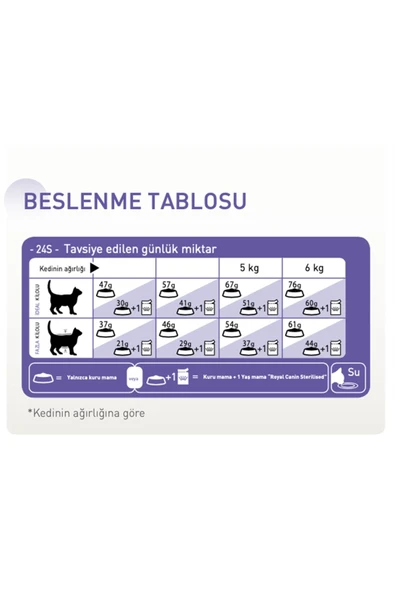 Royal Canin  Royal Canin Sterilised 37 Kedi Maması 15 Kg - 3