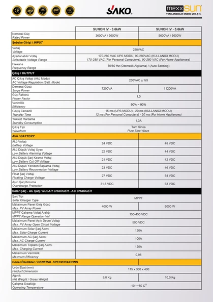 Sako 12V 1Kw Tam Sinüs Akıllı İnverter - Resim 2