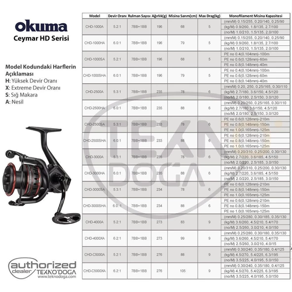 Okuma Ceymar HD 1000A LRF Olta Makinesi 8BB 5.2:1 - 2