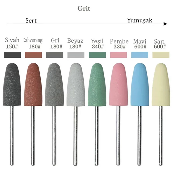 Silikon Tırnak Parlatma Törpü Ucu 600 Grit Sivri Sarı - 2