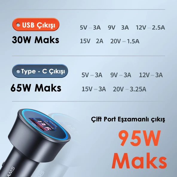 Usams US-CC146 95W (Type-C+USB) Çift Bağlantı Noktalı Hızlı Araç Şarj Soketi-Gri - 7