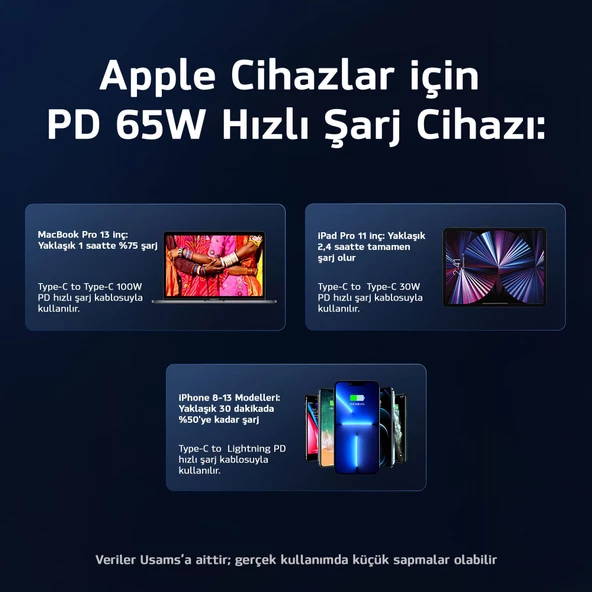 Usams US-CC158 125W (Type-C+USB) Üç Bağlantı Noktalı Hızlı Araç Şarj Soketi-Siyah - 7