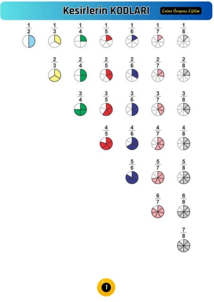 Cırt Cırtlı Kesirleri Öğreten YAZ-SİL Kitabı - 3