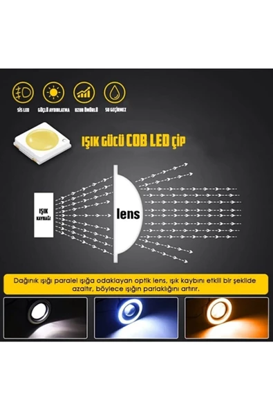 Fiat Doblo D1 Uyumlu, Universal Mercekli Led Angel Sis Farı, 76mm Buz Mavi Renk - 7
