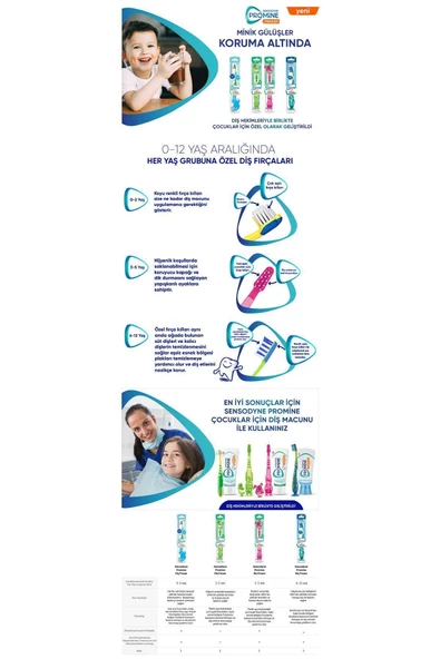 Sensodyne Kids Crodile 3-5 Yaş Arası Soft Diş Fırçası - 8