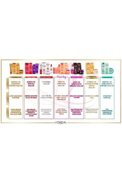 Elseve Mor Şampuan 200 ml - 6
