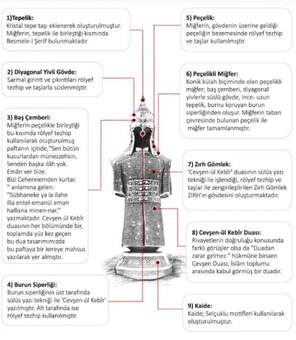 Cevşen-ül Kebir 30 Cm Ayetli Osmanlı Zırhlı Cevşen Dualı Biblo Zırh Gümüş Renk Ayet Obje - 4