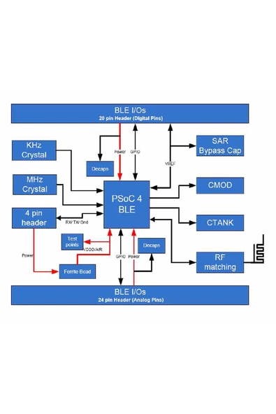 INFINEON Infineon PSoC 4 CY8CKIT-143A CY8C4248LQI-BL583 Bluetooth 4 ARM Cortex-M0 Geliştirme Kartı Kit - 5