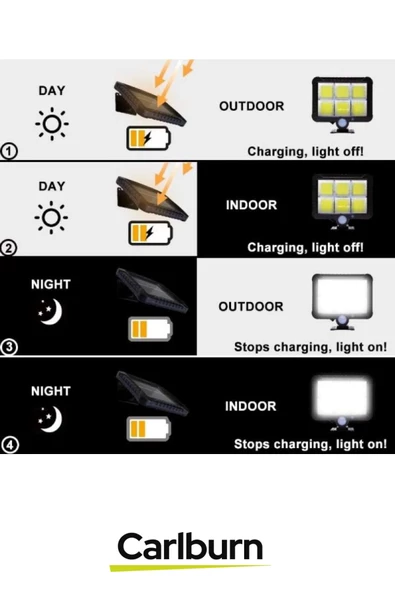 Su Geçirmez Uzun Ömürlü 12W Aydnlatma 5 Metre Mesafeli 3 Modlu Hareket Sensörlü Solar Lamba - 4