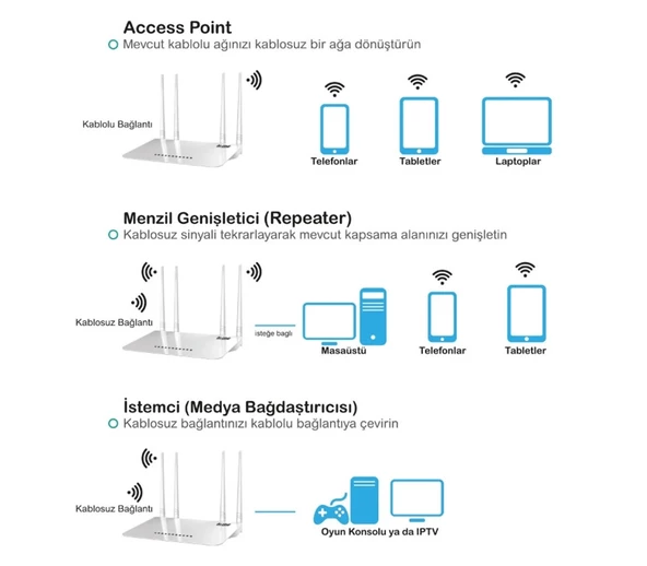TrLink 300 Mbps Wifi Repeater 4 Port 4 Antenli Access Point Router Türkçe Menü Kolay Kurulum - 2