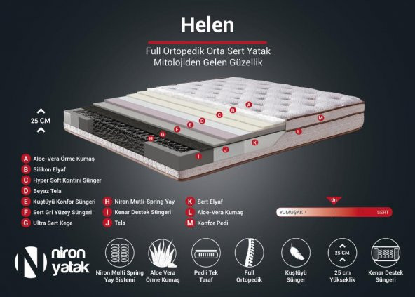 Niron Helen 150x200 Çift Kişilik Yatak Baza Başlık Seti Aloe Vera Yatak, Kumaş Baza, Başlık Takımı - 5