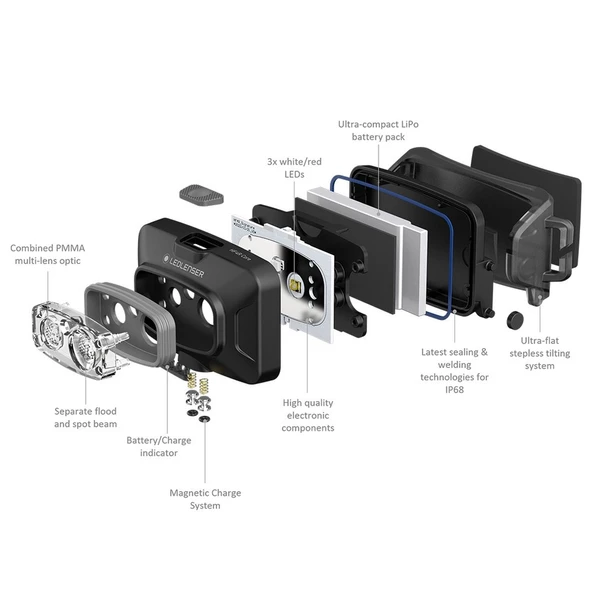 LedLenser HF4R CORE BLUE LED LED502791 - 6