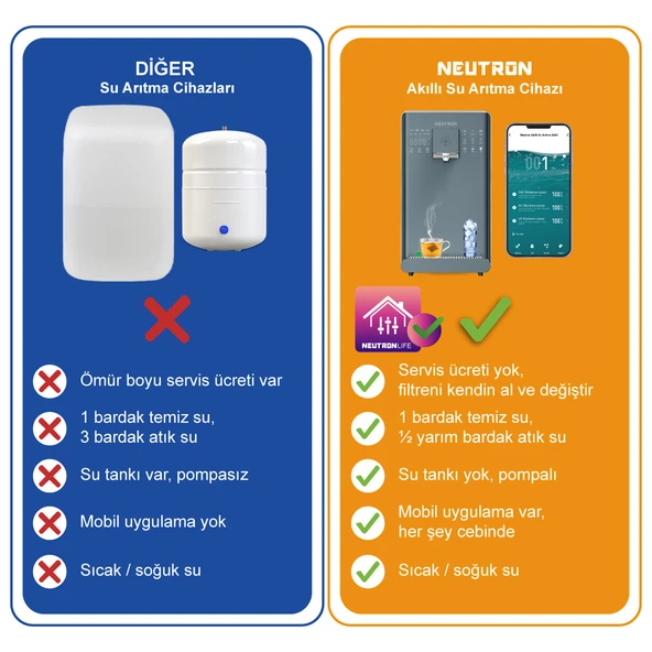 Neutron NTL-SU20C6WB Sıcak/soğuk Tezgah Üstü Akıllı Su Arıtma Cihazı - 4