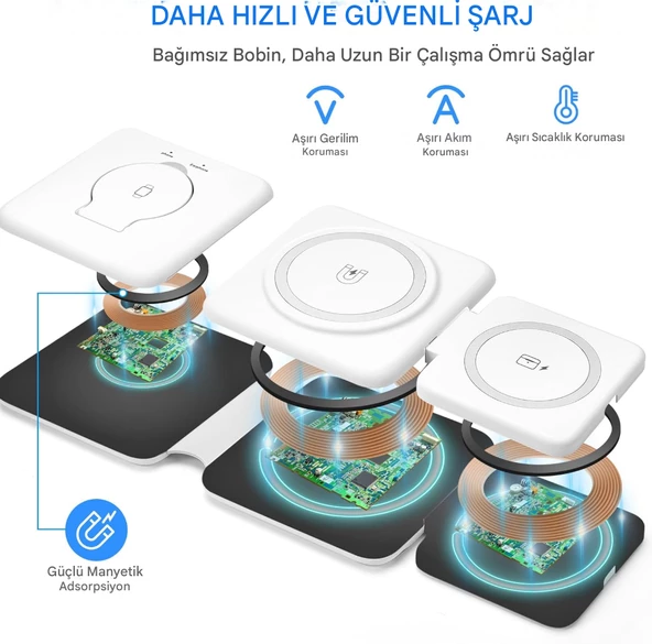 QASUL Manyetik Katlanabilir Kablosuz Şarj Cihazı, Çoklu Cihazları için Şarj İstasyonu-Seyahat Şarj Pedi Yuvası - 3