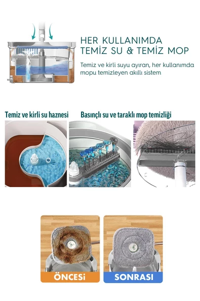Pony Gri Yedekli Temiz & Kirli Suyu Ayırma Özelliği Otomatik Temizlik Seti Mop Paspas - 5