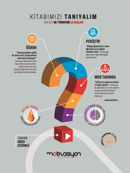 Motivasyon 8. Sınıf TC İnkilap tarihi ve Atatürkçülük Soru Bankası - Resim 2