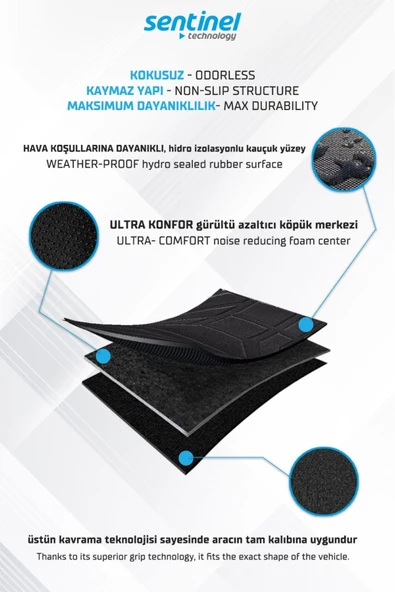 KİA SPORTAGE 2021- ARACA ÖZEL 7D HAVUZLU PASPAS TAKIMI 5CM DERİNLİK KOKUSUZ YANLARI KAPLAR - 6